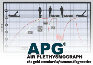 APG air plethysmograph venous diagnostics